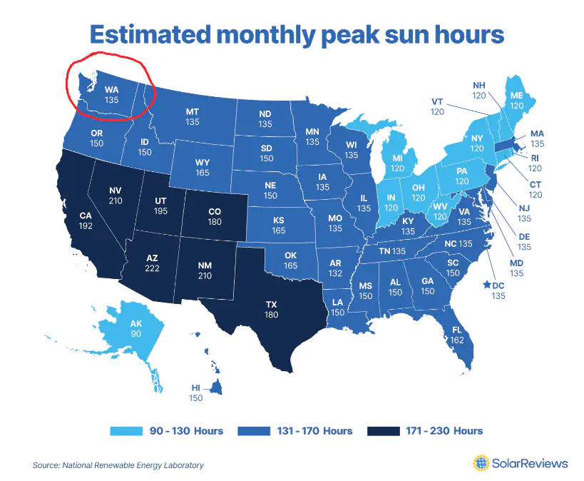 Estimated monthly peak sun hours
