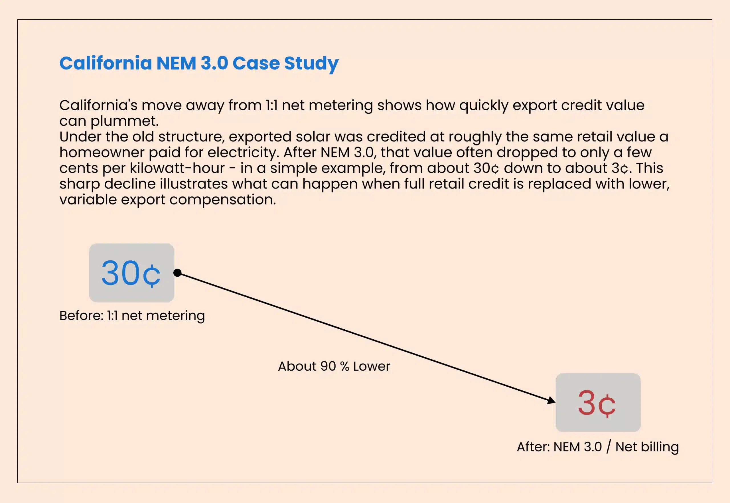 California Case Study